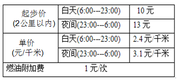 跨境电商海外仓（BMS篇）：拆解计费业务中的“万能公式”